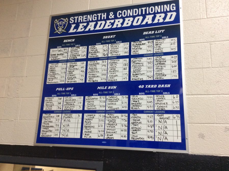 Conditioning leaderboard keeps track of students who push to improve.